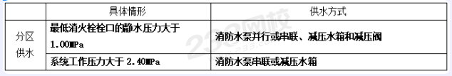 呼和浩特室外和室內(nèi)消火栓系統(tǒng)總結(jié)，看這一篇就夠了