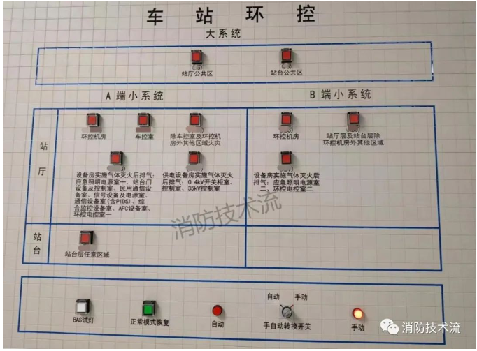 呼和浩特地鐵熱煙檢測實施方案范例