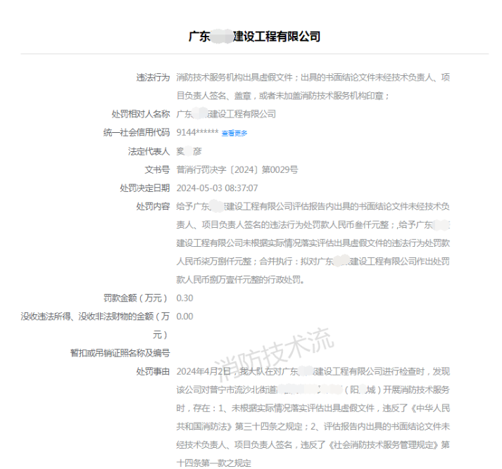 呼和浩特【處罰案例】未根據實際情況出具消防安全評估報告罰的很重！