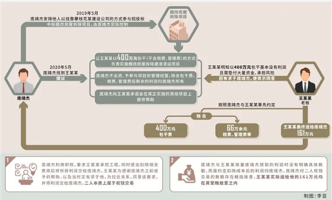 呼和浩特住建局長“掛靠”建筑企業參與招投標！獲刑11年